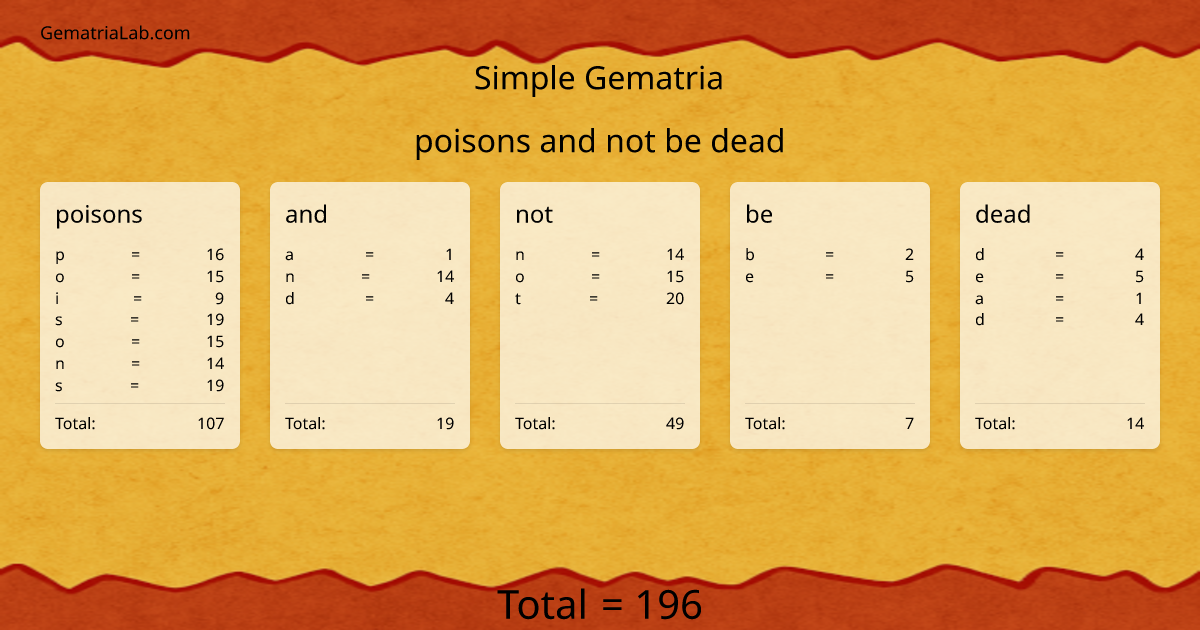 poisons and not be dead in simple Gematria